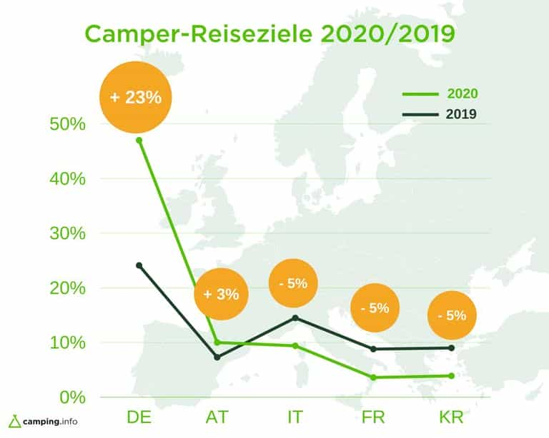 Campingsaison 2020 - das war dieses Jahr anders