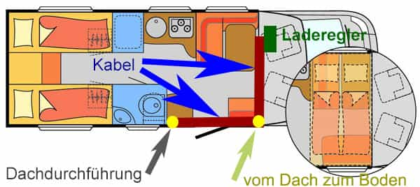 Verkabelung Innen