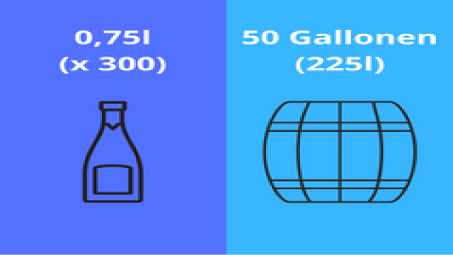 0,75 Liter in der Weinflasche. Warum?