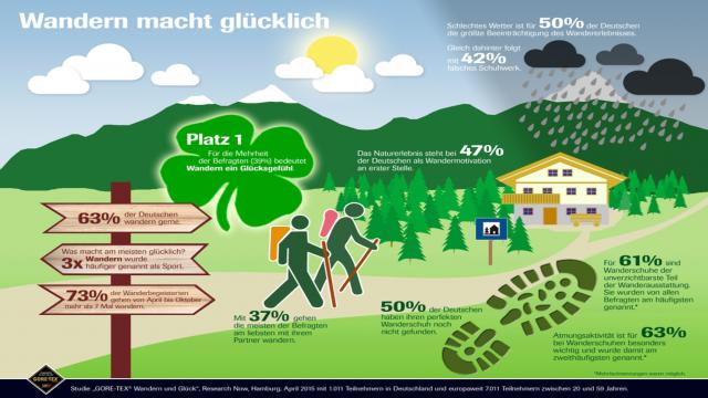 Die neue Wanderlust – 10 Gründe, warum wandern glücklich macht