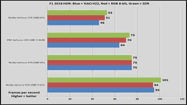 Nvidia GeForce RTX 2080 vs GTX 1080 Ti: Which graphics card should you buy?