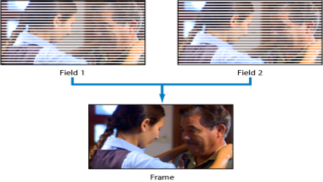 1080p vs 1080i: What’s the difference?