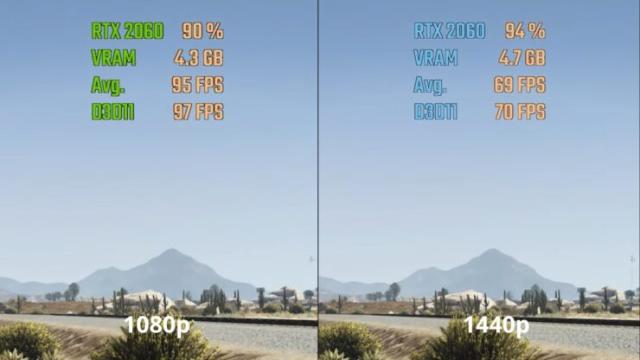 Fundamental Difference Between 1080p VS 1440p Gaming in 2023