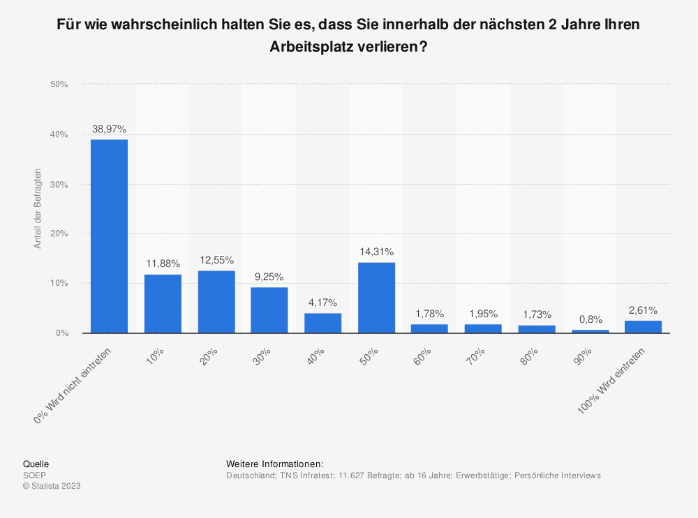 11 wirklich gute Gründe, sofort seinen Job zu kündigen – auch ohne neuen in der Tasche