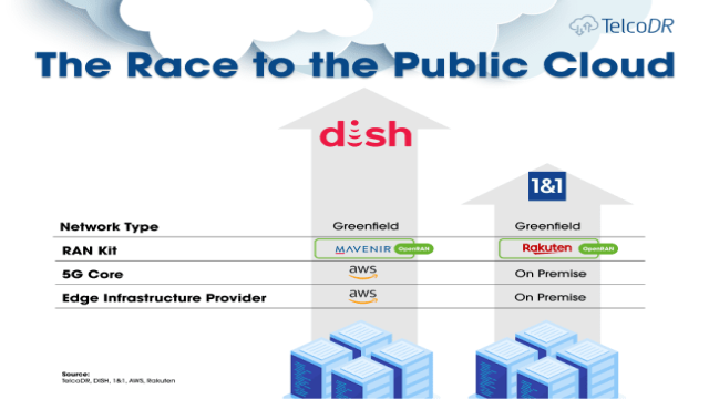 DISH & AWS versus 1&1 & Rakuten