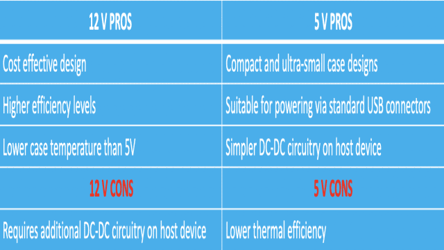 12V Versus 5V DC Power Trade Offs