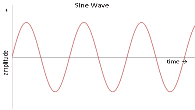 What is the difference between AC and DC