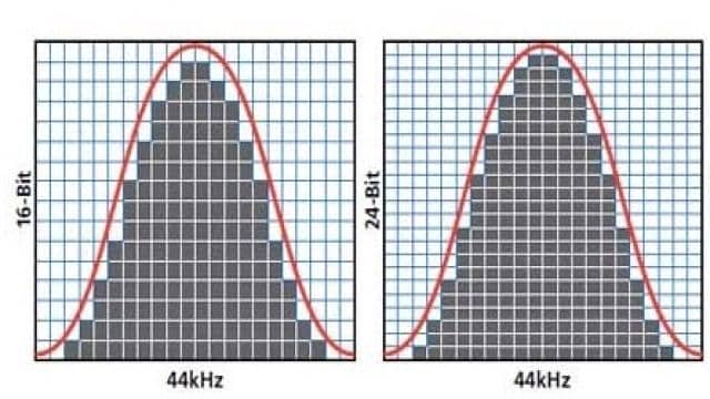 16 Bit vs 24 Bit (Clearing Up The Confusion)