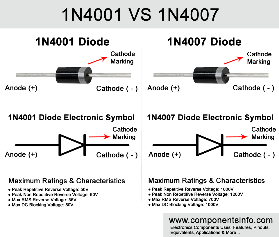 1N4001 VS 1N4007 – Discussing Differences, Similarities, and Interchangeability