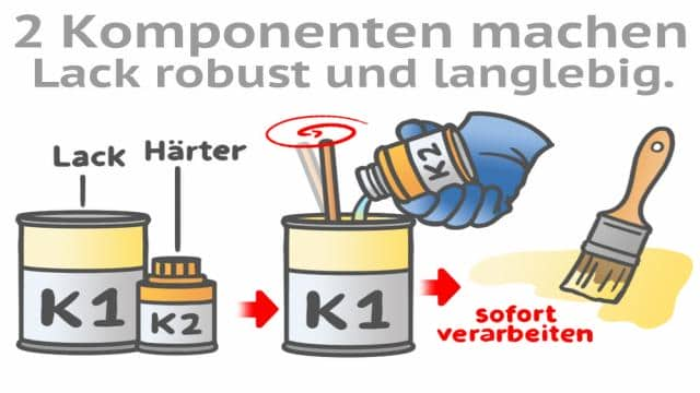 Zweikomponentenlack mischen und verarbeiten