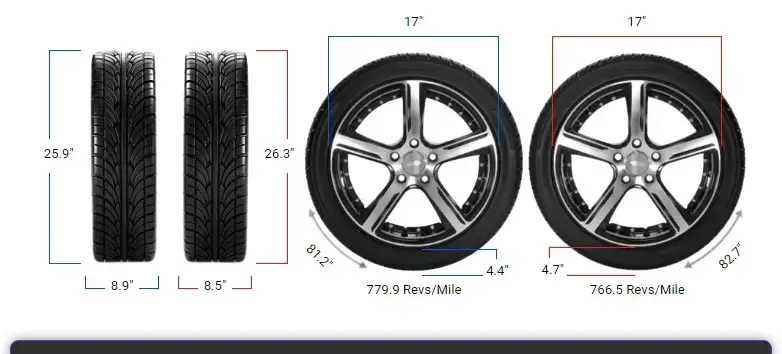 Tire Size 225/50r17 vs 215/55r17