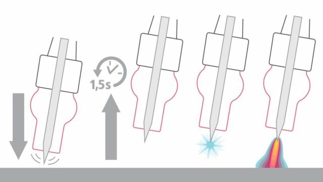 5 Funktionen, die ein mobiles WIG-Gerät haben sollte