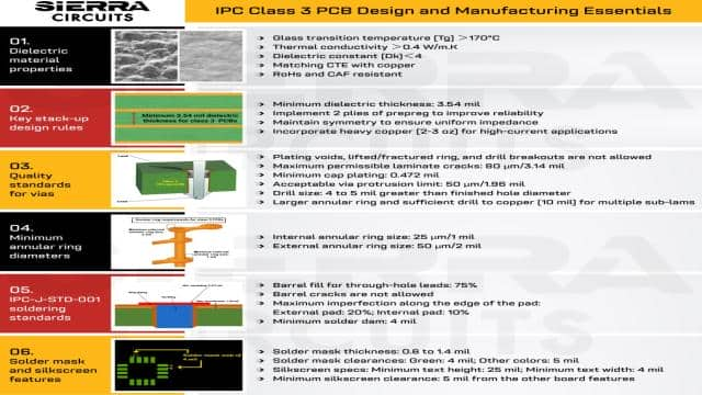 IPC Class 2 VS Class 3: The Different Design Rules