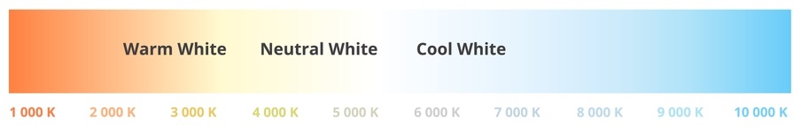 3000K vs 4000K: Welche Farbtemperatur ist die Richtige?