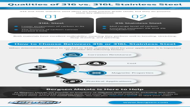 316 vs 316L Stainless Steel: What’s the Difference?