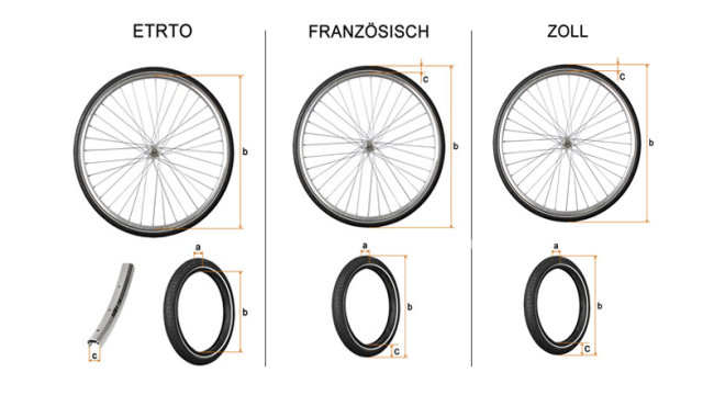 Mit ETRTO die Reifengröße für das Fahrrad bestimmen