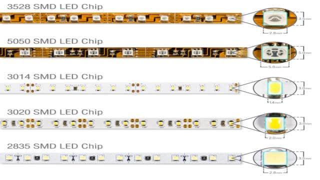 Comparison between 3528 LEDs and 5050 LEDs