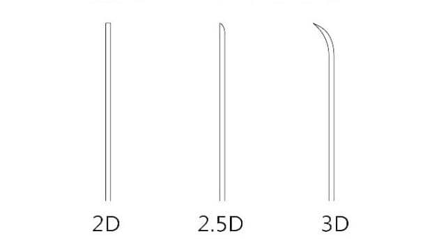 What is a 2D, 2.5D, 3D tempered glass or 5D, 9D, 12D? What are their difference?