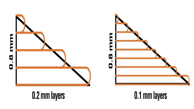 Everything about nozzles with a different diameter - Original Prusa 3D Printers