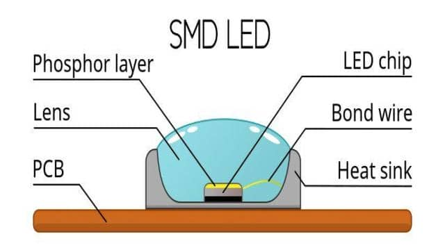 What Is The Difference Between SMD 5050 And 2835?