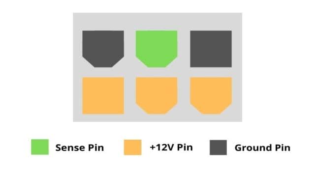 What’s the difference between a 6-pin, 8-pin, and 12-pin GPU Cable?