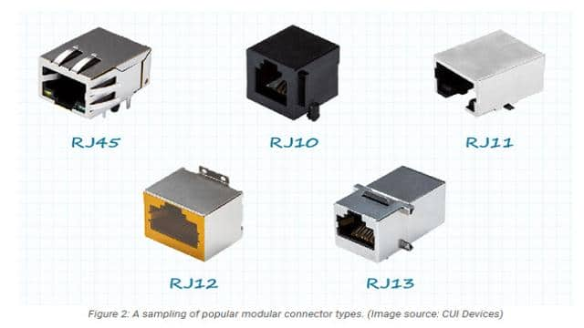 Understanding Modular Connectors