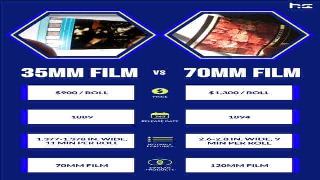 35mm vs 70mm Film: How Do They Compare?