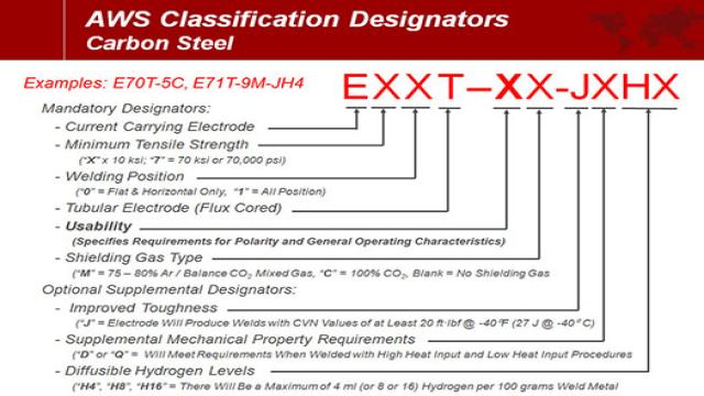 FCAW Flux Cored Arc Welding Wire Supply: E71T-GS & E71T-11