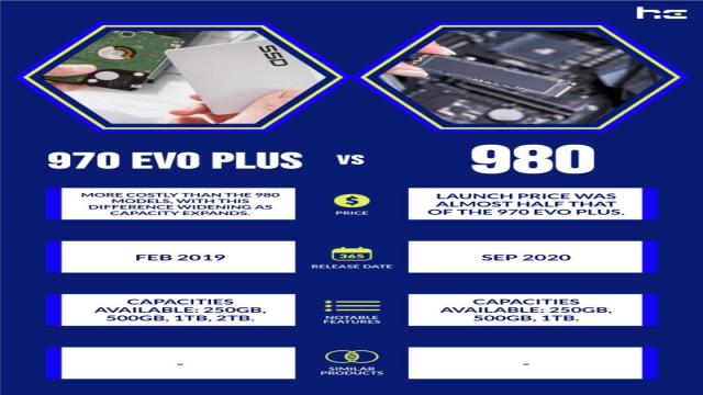 970 EVO Plus vs. 980: What’s the Difference and Which One Is Better?