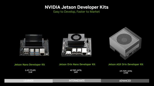 NVIDIA Jetson Orin Nano Developer Kit – The Perfect Solution for Makers and Developers: A Review