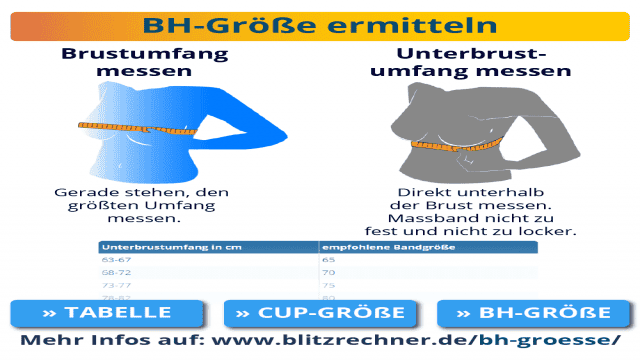 BH-Größe + Körbchengröße einfach ermitteln