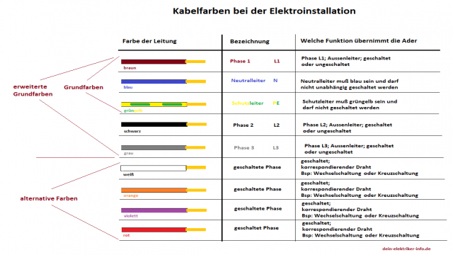 Lichtschalter anschließen