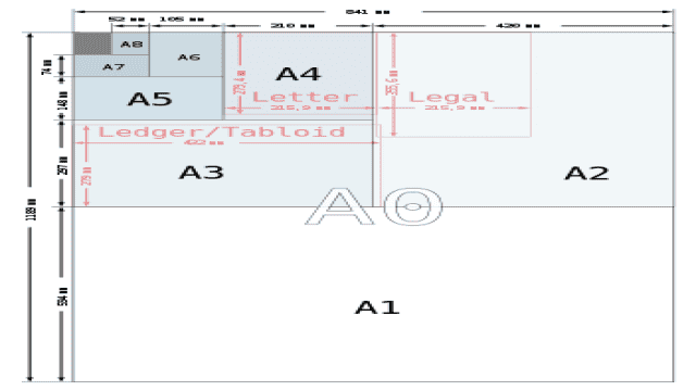 Difference Between A4 and A3 Size Paper