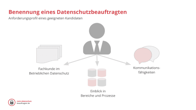 Benennung eines Datenschutzbeauftragten