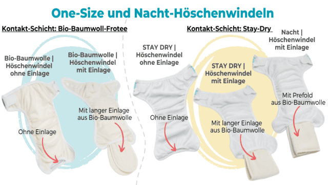 Bio-Baumwolle | Höschenwindel ohne Einlage