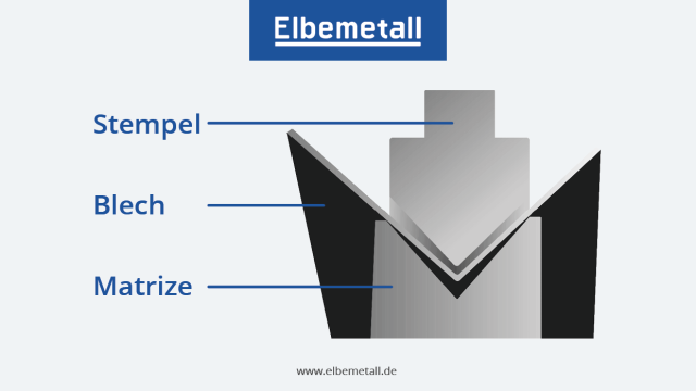 Blech kanten & Metall umformen