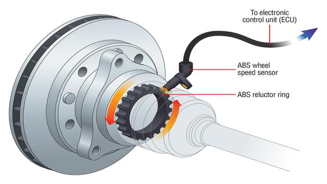 ABS Sensors