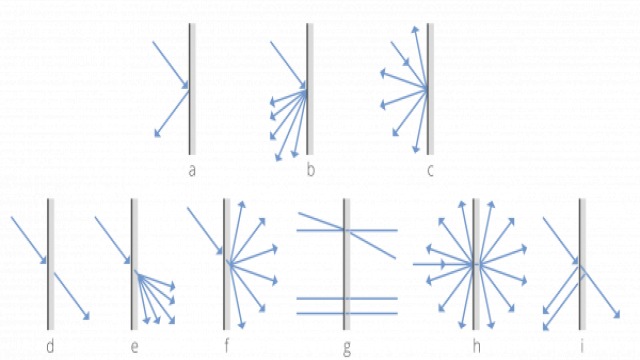 1.8 Reflection, Transmission and Absorption