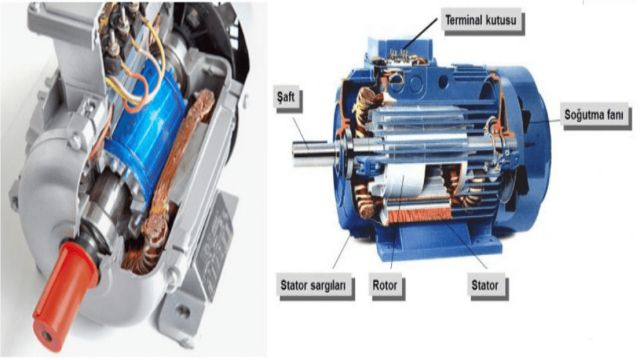 AC, DC and EC Motor Definitions and Comparisons