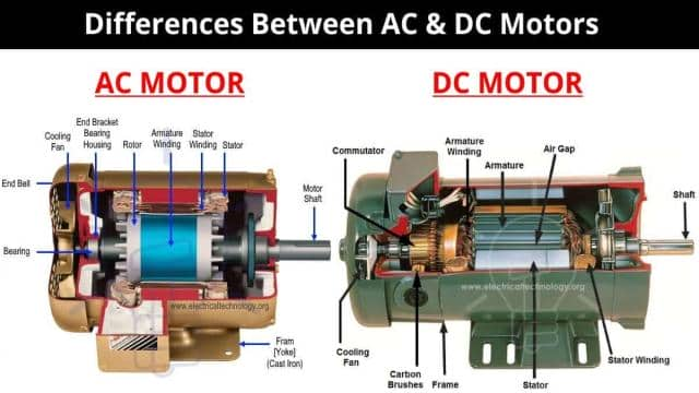 Difference Between AC and DC Motors