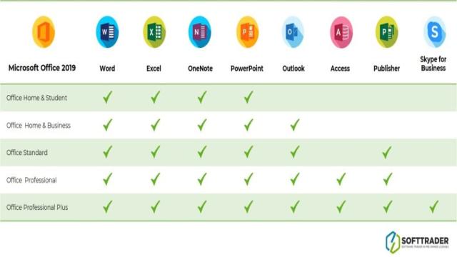 Microsoft Access 2019 vs 2016 vs Excel