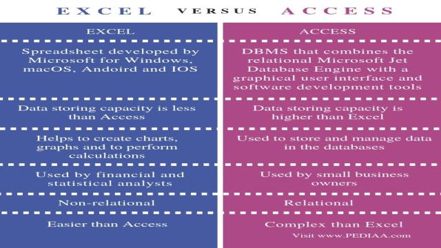 What is the Difference Between Excel and Access