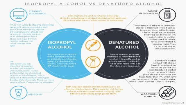 Can I Use Isopropyl Alcohol Instead of Denatured Alcohol?