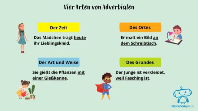 Adverbiale Bestimmungen – einfach erklärt