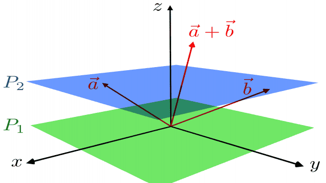 Linear VS Affine