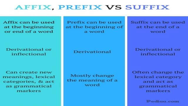 Difference Between Affix Prefix and Suffix