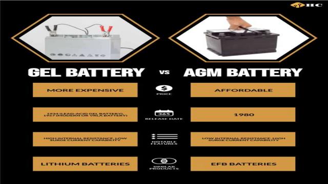 Gel Battery vs. AGM Battery: What’s the Difference?