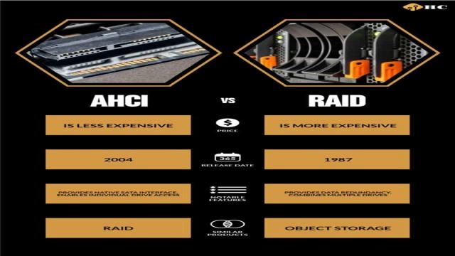 AHCI vs. RAID: The Differences Explained in Plain English with Pros and Cons for Each