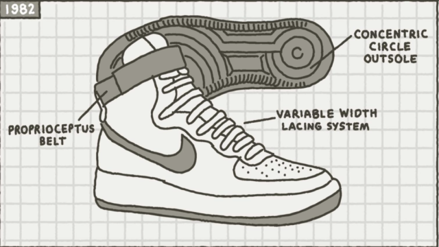 The ultimate Nike Air Force 1 FAQ