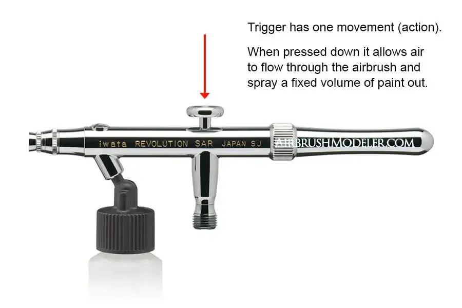 What Are The Differences Between A Single Action And Double Action Airbrush